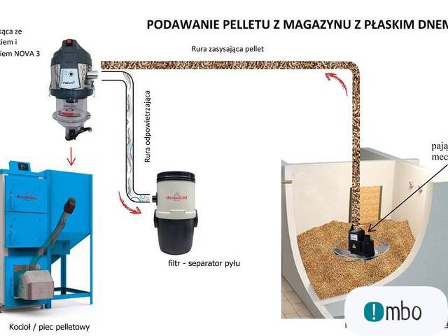 Automatyczny podajnik pelletu do kotła - 1